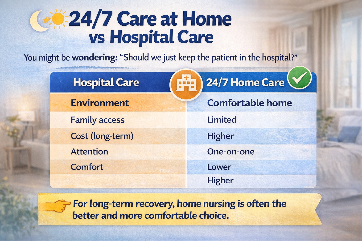 24/7 Patient Care Services in Lahore