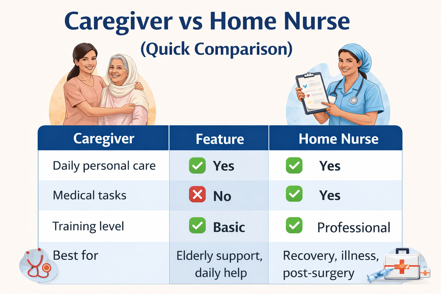 Home nursing services in  Lahore Pakistan
