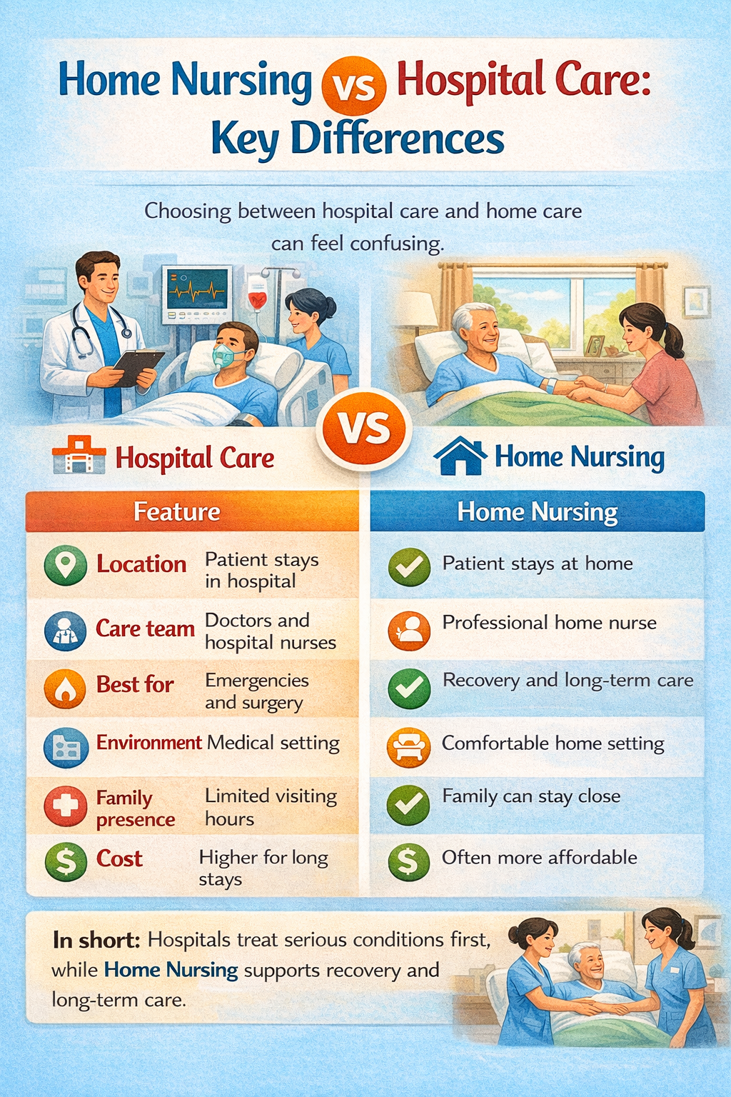 Difference between Home Nursing and Hospital Care -