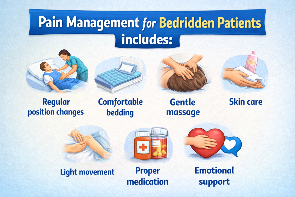 Pain Management for Bedridden Patients - Home Nursing Services in Lahore