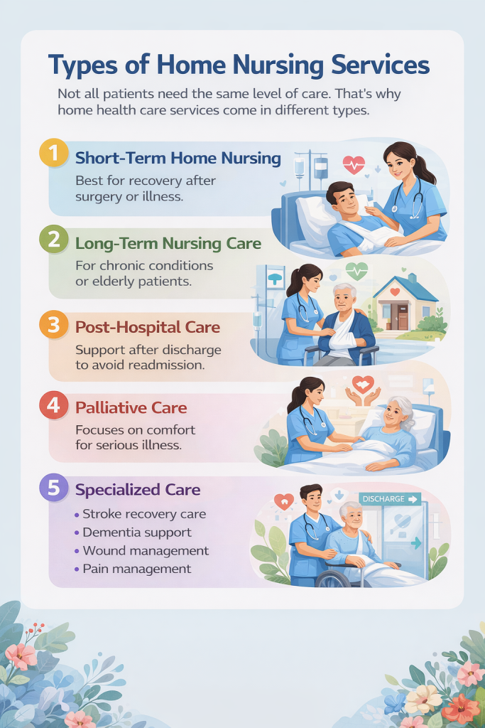 Types of Home Nursing Services in Lahore, Pakistan