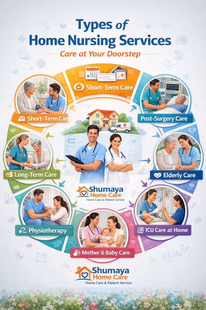 Types of Home Nursing - Shumaya home Care - 2