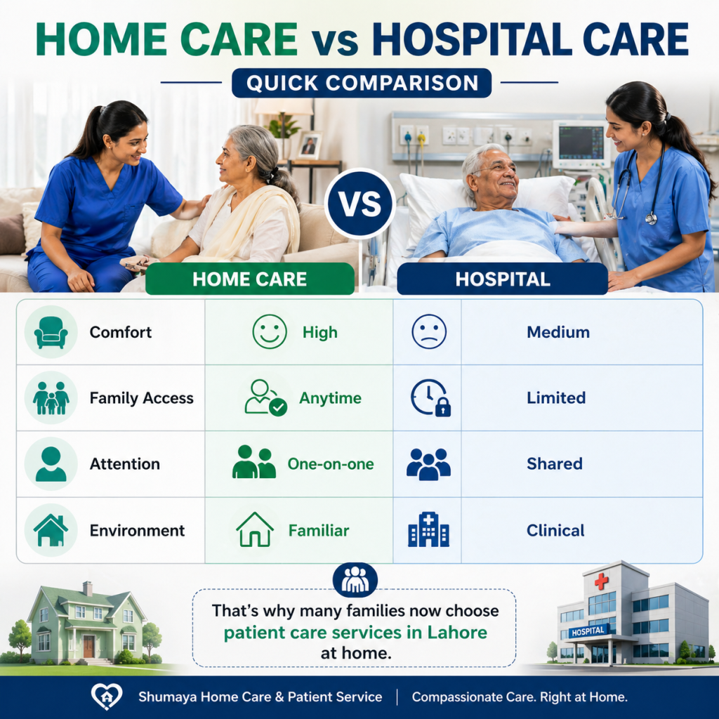 home care vs hospital care