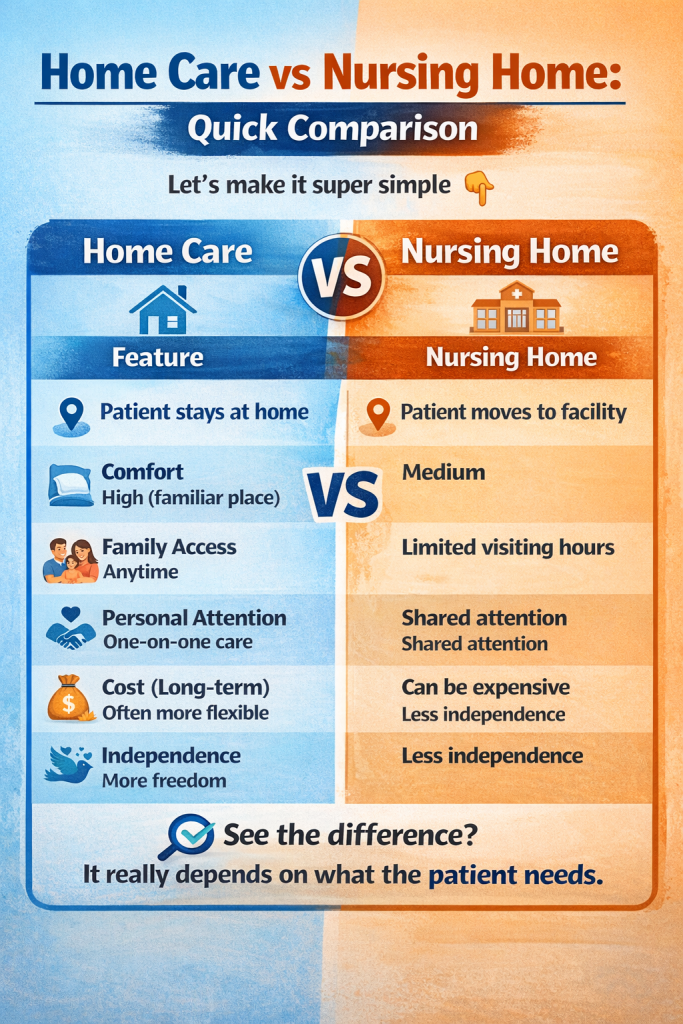 home nursing services in Lahore