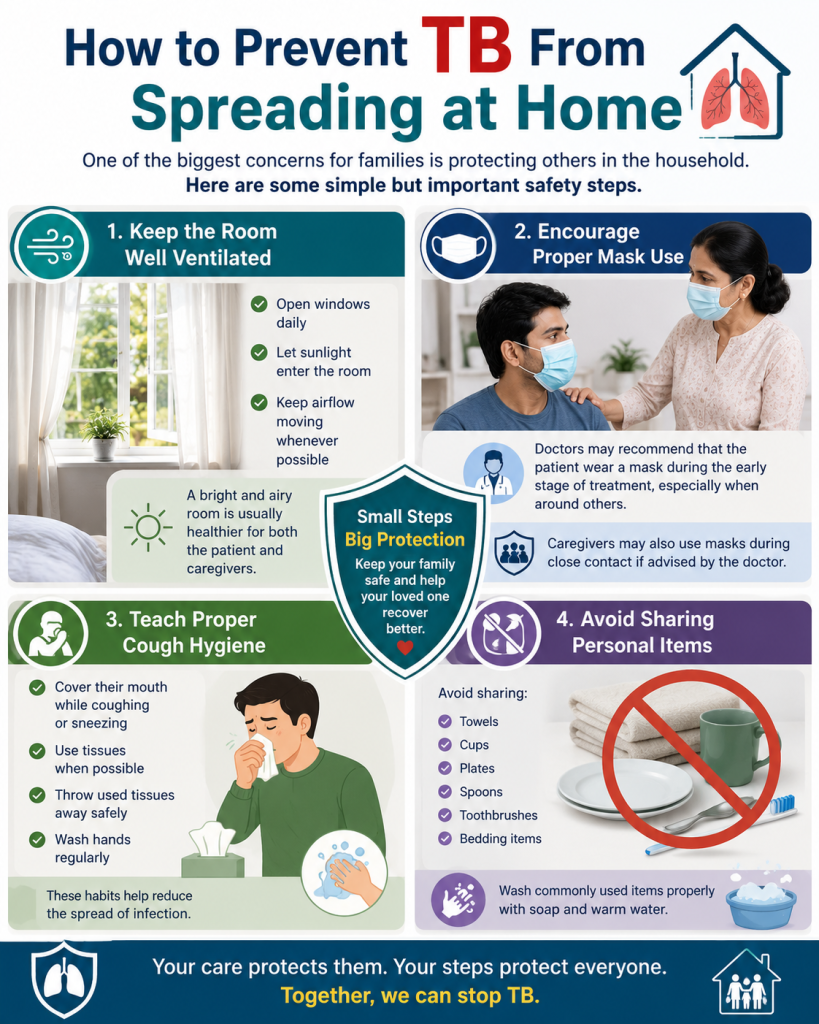 How to Prevent TB From Spreading at Home