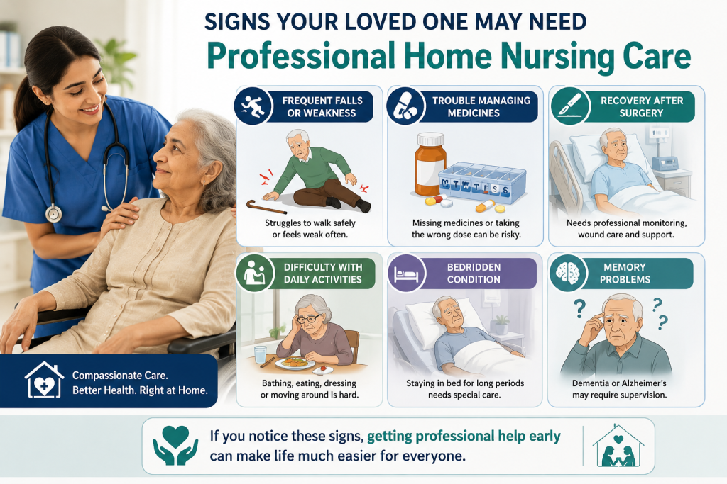 Signs your loved one may need professional Home Nursig Care