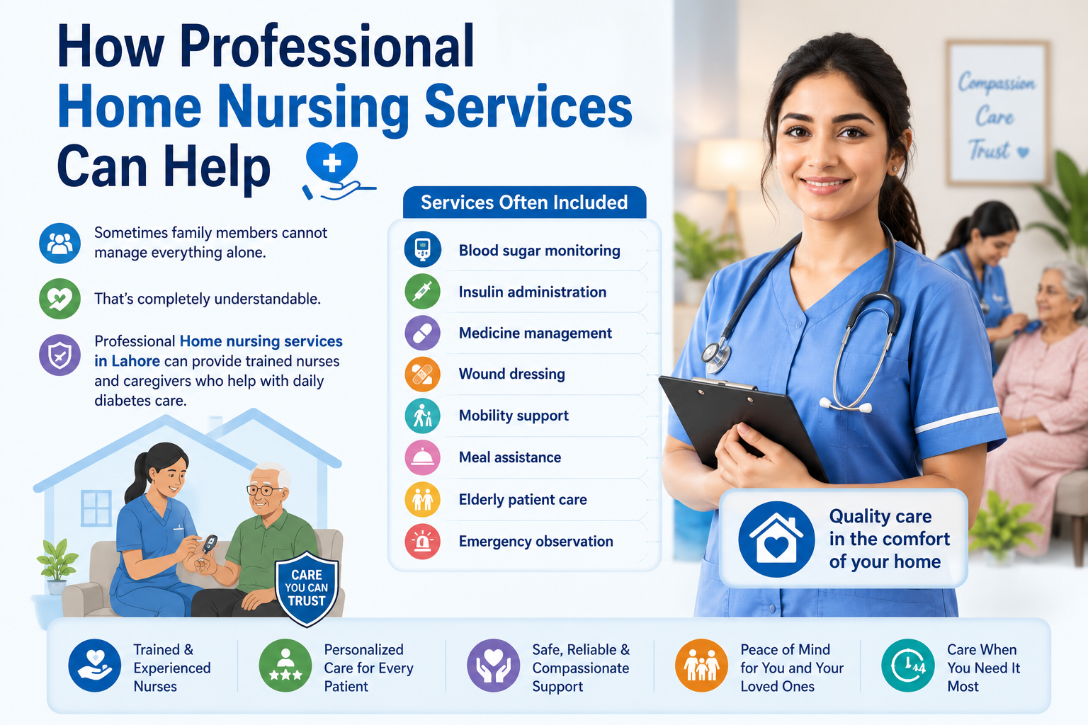 how professional nursing can help diabetic patients - home nursing services in lahore