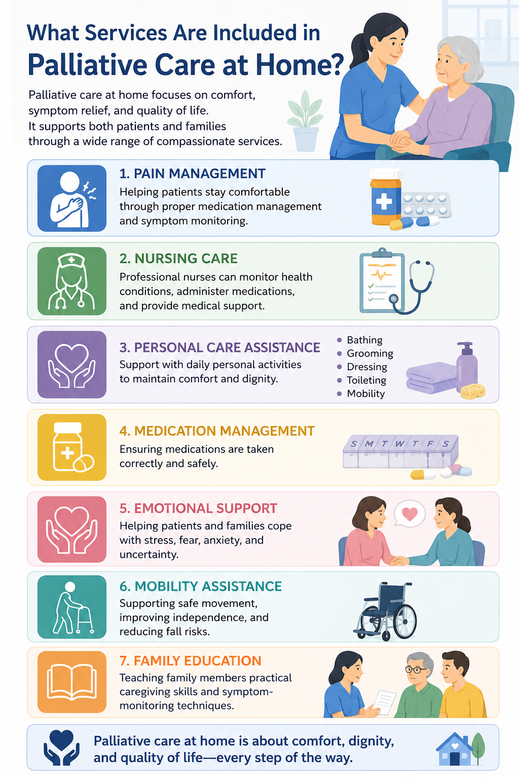 What Services Are Included in Palliative - Home Nursing Services in   Lahore