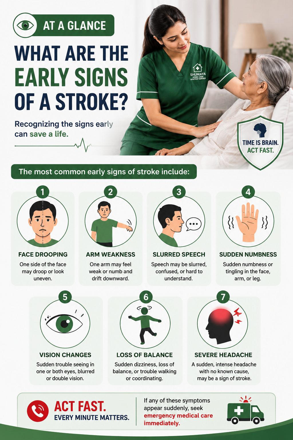 what-are-the-early-signs-of-a-stroke
