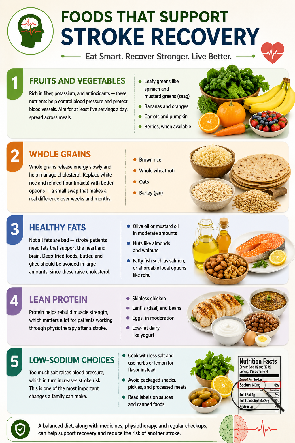 Foods-That-Support-Stroke-Recoverye