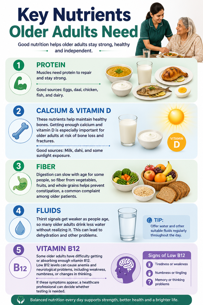 Key Nutrients Older Adult need - Home Nursing Services in Lahore Pakistan