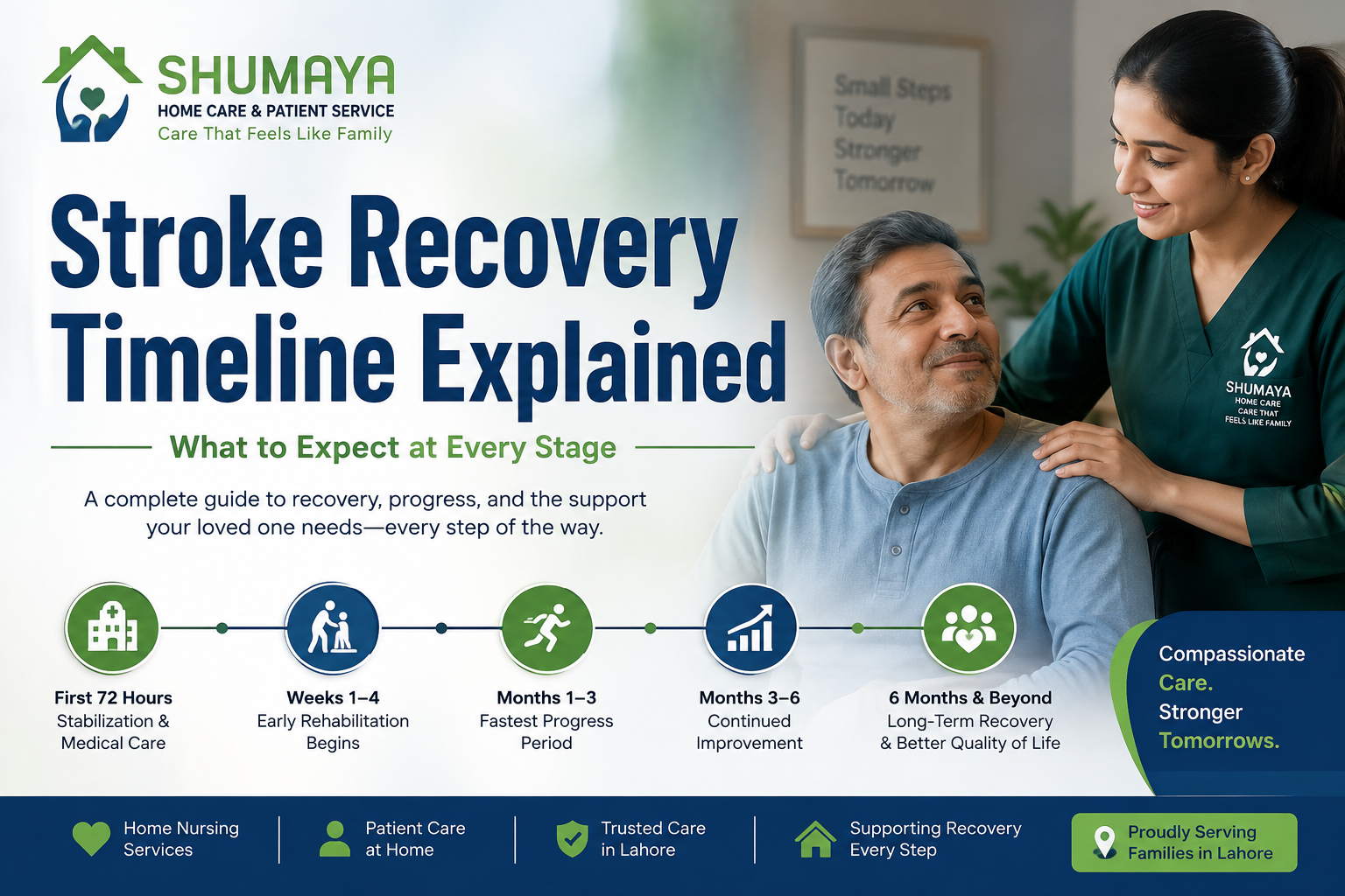 stroke recovery timeline explained - Vertisols.com Best SEO Agency