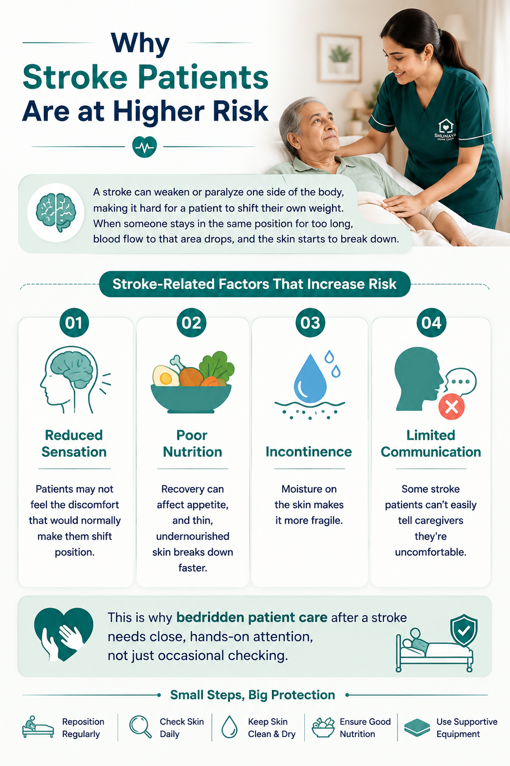 why-stroke-patients-are-at-hight-risk