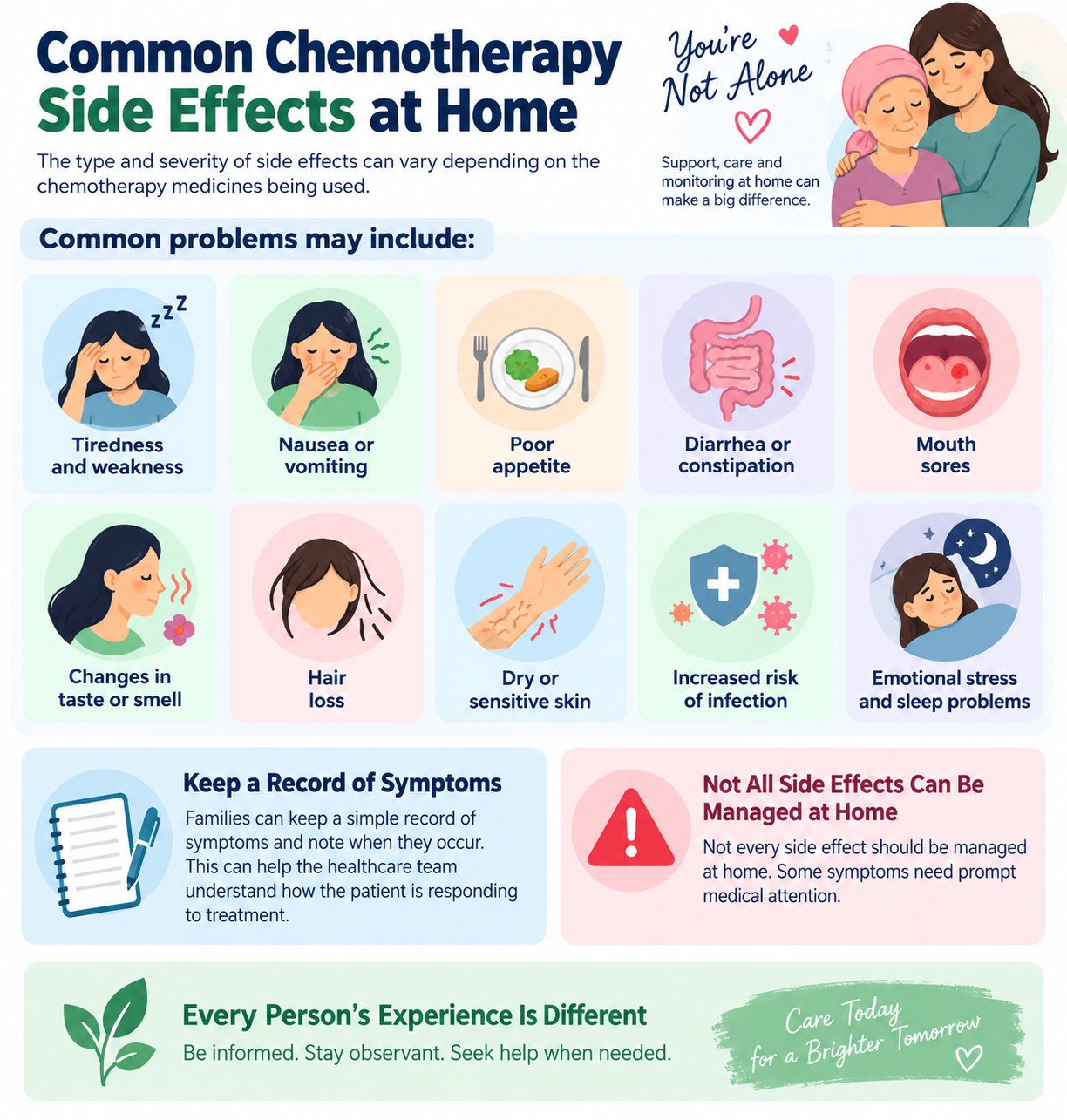 Common Chemotherapy side effects at home3 - Home Nursing Services in Lahore