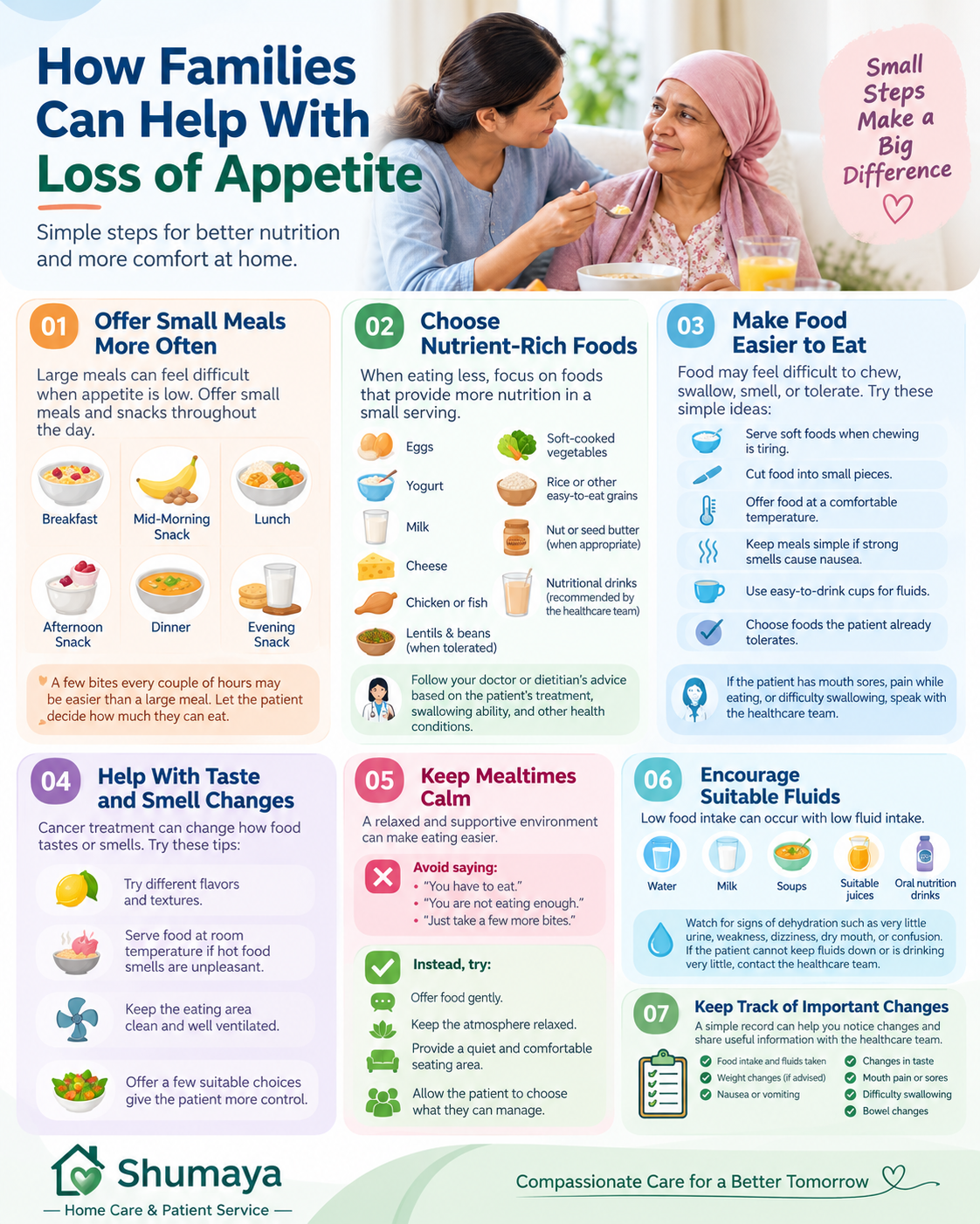Family helping a cancer patient with loss of appetite at home - Home Nursing Services in Lahore