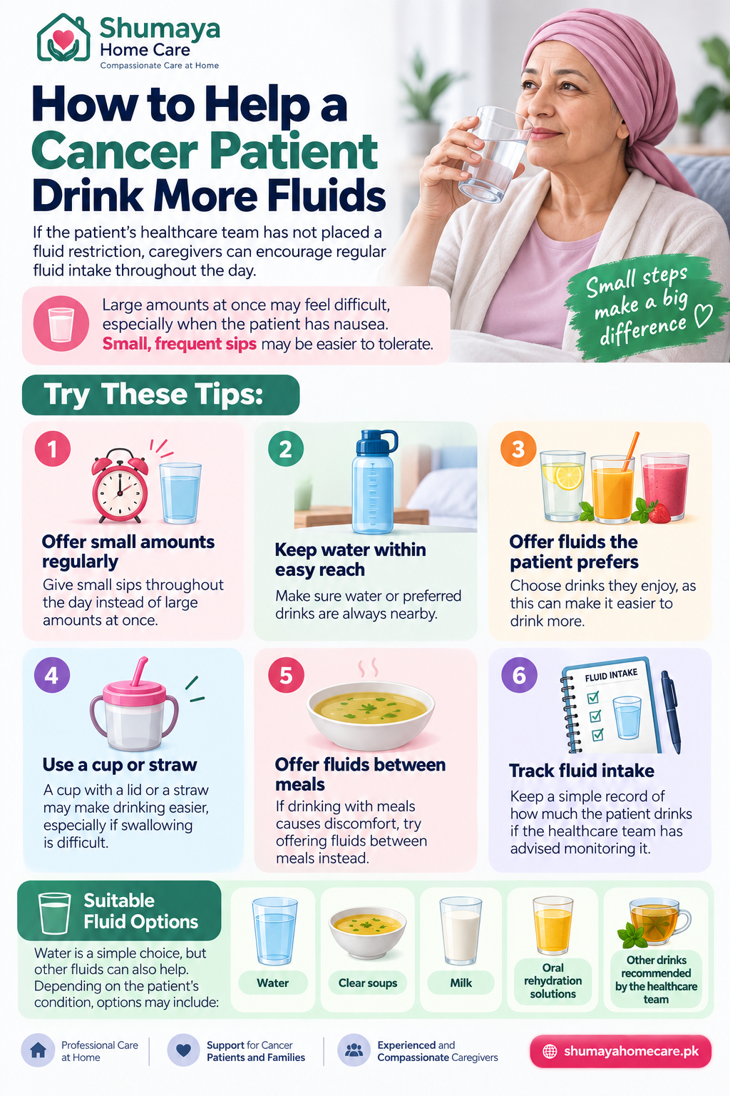 How to Help a Cancer Patient Drink More Fluids - Home Nursing Services in Lahore Pakistan