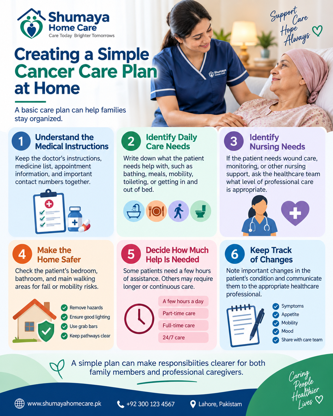 home care for cancer patient at home in Lahore - Home Nursing Services in Lahore