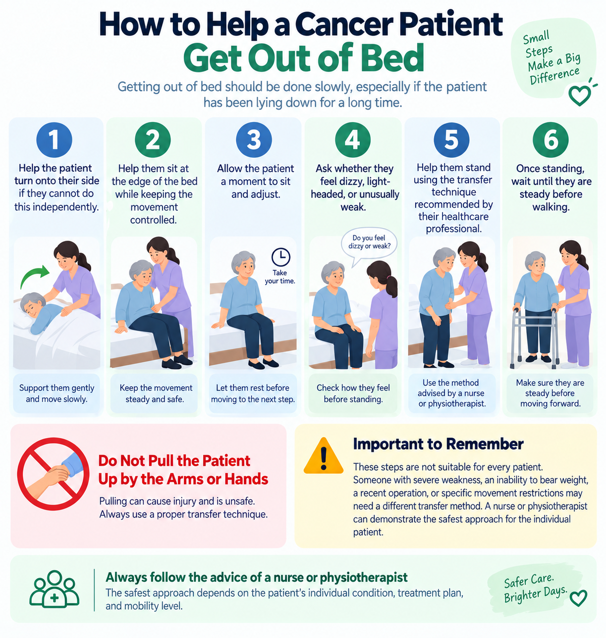 how to help cancer patient get out of bed - Home Nursing Services in Lahore Pakistan