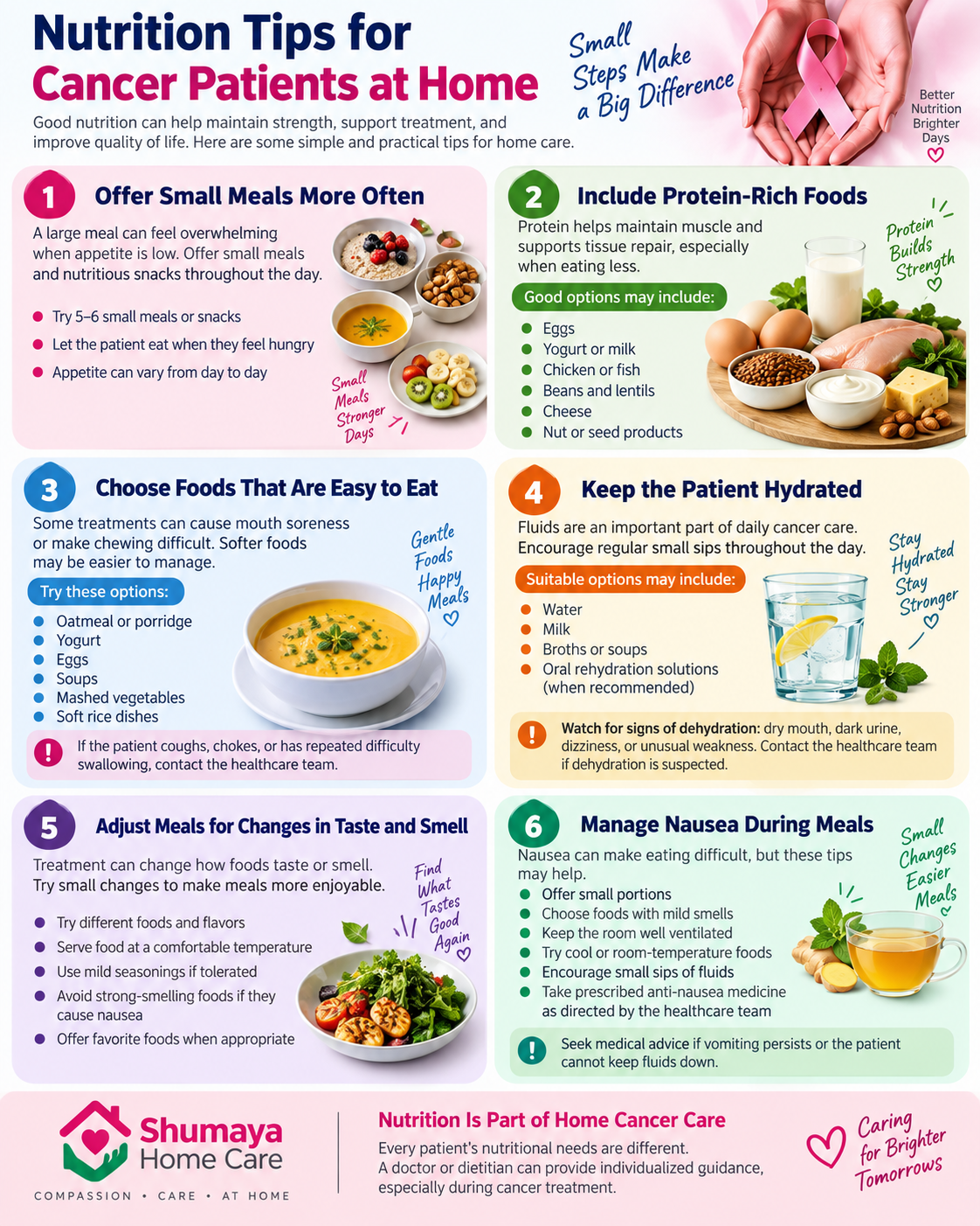 nutrition tips for Cancer patients - Home Nursing Services in Lahore Pakistan