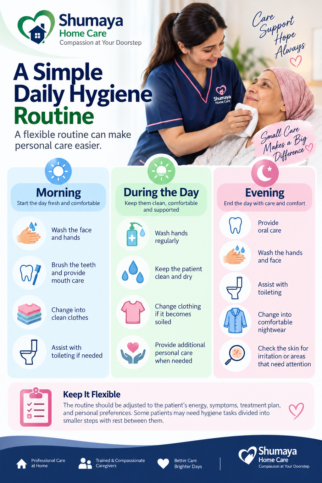 personal hygiene for Cancer Patients at home - home nursing services in Lahore, Pakistan
