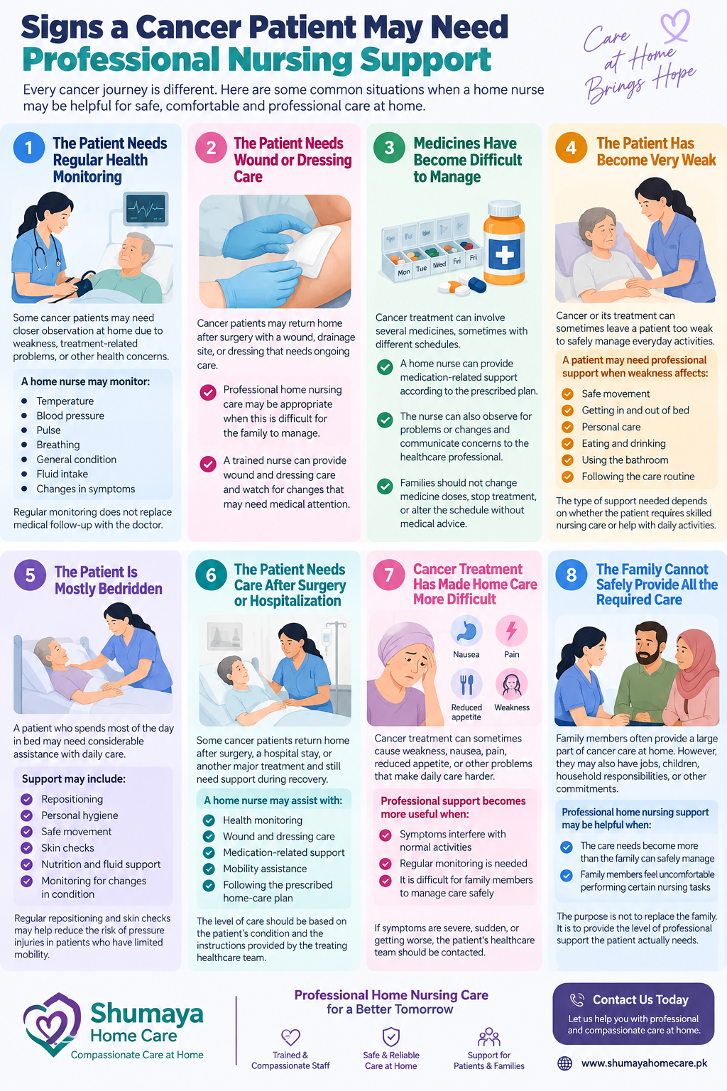When Does a Cancer Patient Need a Home Nurse - Home Nursing Services in Lahore Pakistan
