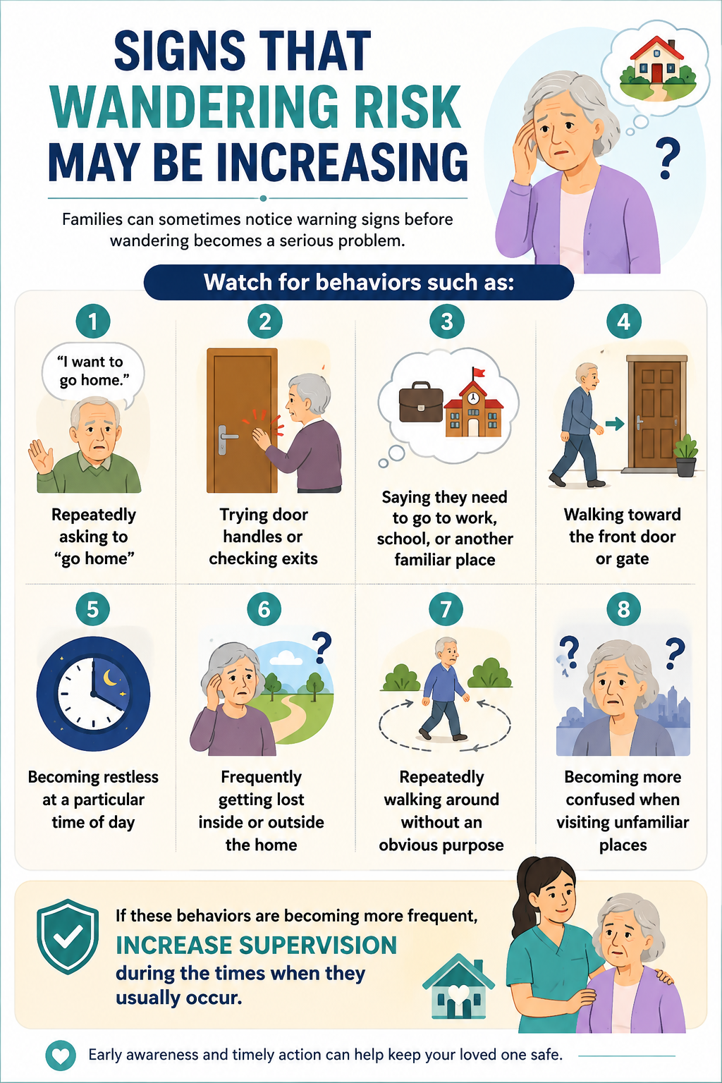 signs that Wandering Risk May be increasing - Home nursing services in Lahore,