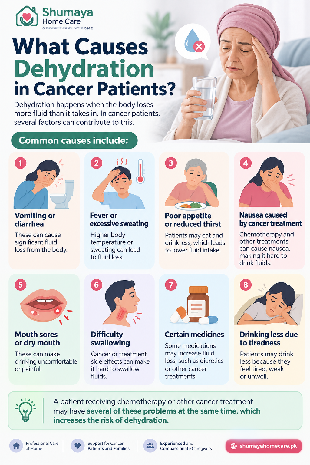 Dehydration in Cancer Patients - Home Nursing Services in Lahore, Pakistan