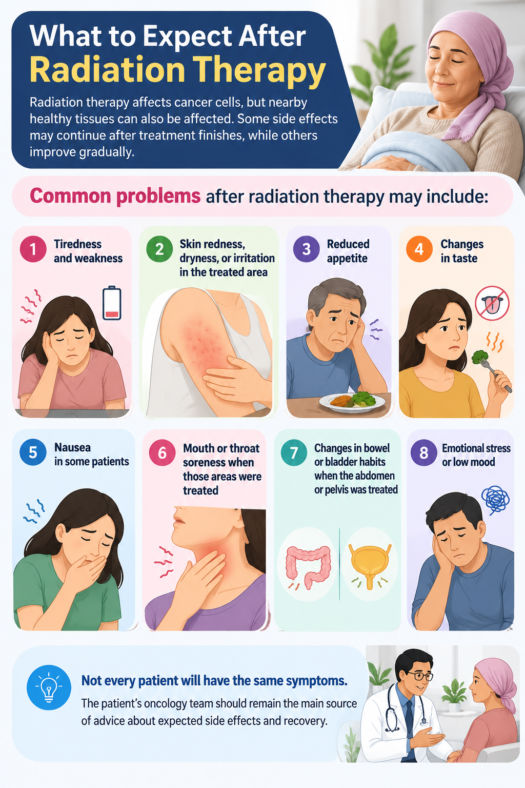 what to expect after radiation therapy - Home Nursing Services in Lahore Pakistan